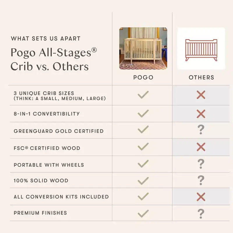 Berço convertível Babyletto Pogo 8 em 1 com kits de conversão para todas as fases