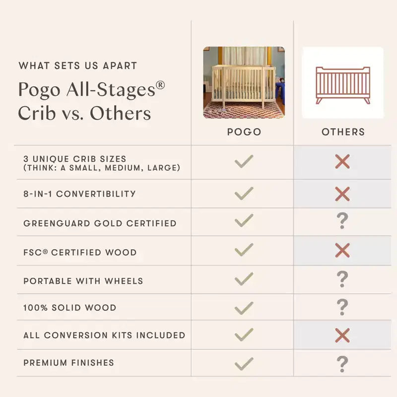 Berço convertível Babyletto Pogo 8 em 1 com kits de conversão para todas as fases